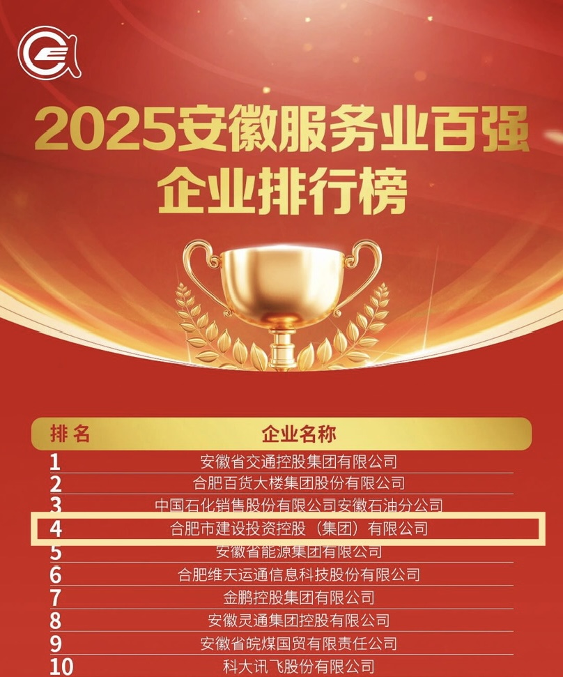 1763967106849 2.2025安徽服务业百强企业